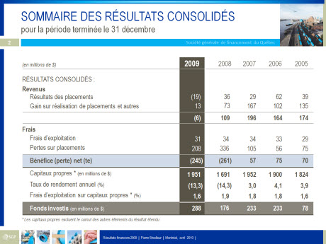 Tableau: Sommaire des résultats consolidés 2009