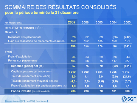 Tableau Sommaire des résultats consolidés 2007