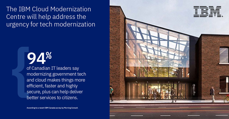 Banner with a photo and a text indicating “The IBM Cloud Modernization Centre will help address the urgency for tech modernization’