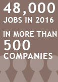 An illustration reading “38,000 jobs in 2013 at nearly 500 companies”