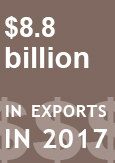 Illustration indicating “$8.8 billion in exports in 2017”