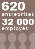 Illustration indiquant 620 entreprises et 32 000 employés