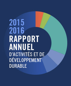 Illustration indiquant 2015-2016 Rapport annuel d'activités et de développement durable