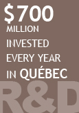 An illustration indicating “$700 million invested every year in Québec”